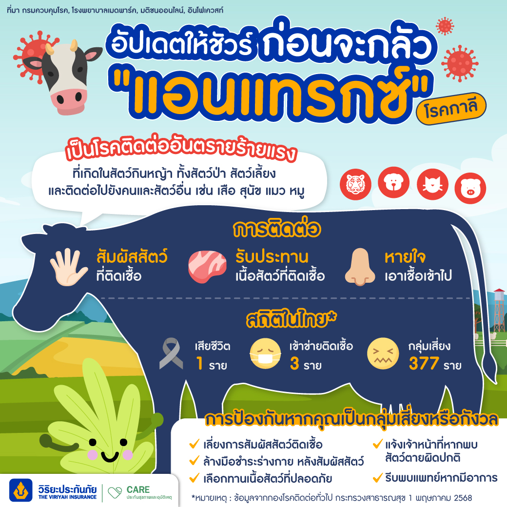 โรคแอนแทรกซ์