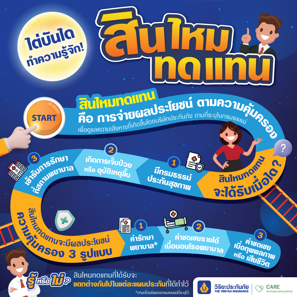 สินไหมทดแทน ประกันสุขภาพ