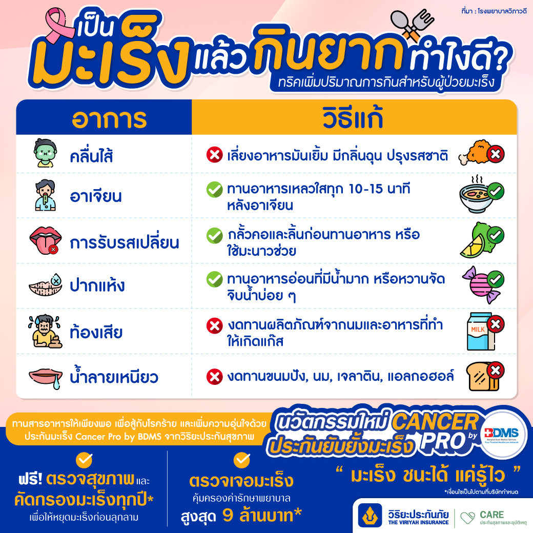 6 เมนูช่วยกระตุ้นความอยากอาหารในผู้ป่วยมะเร็ง ประกันมะเร็งวิริยะ