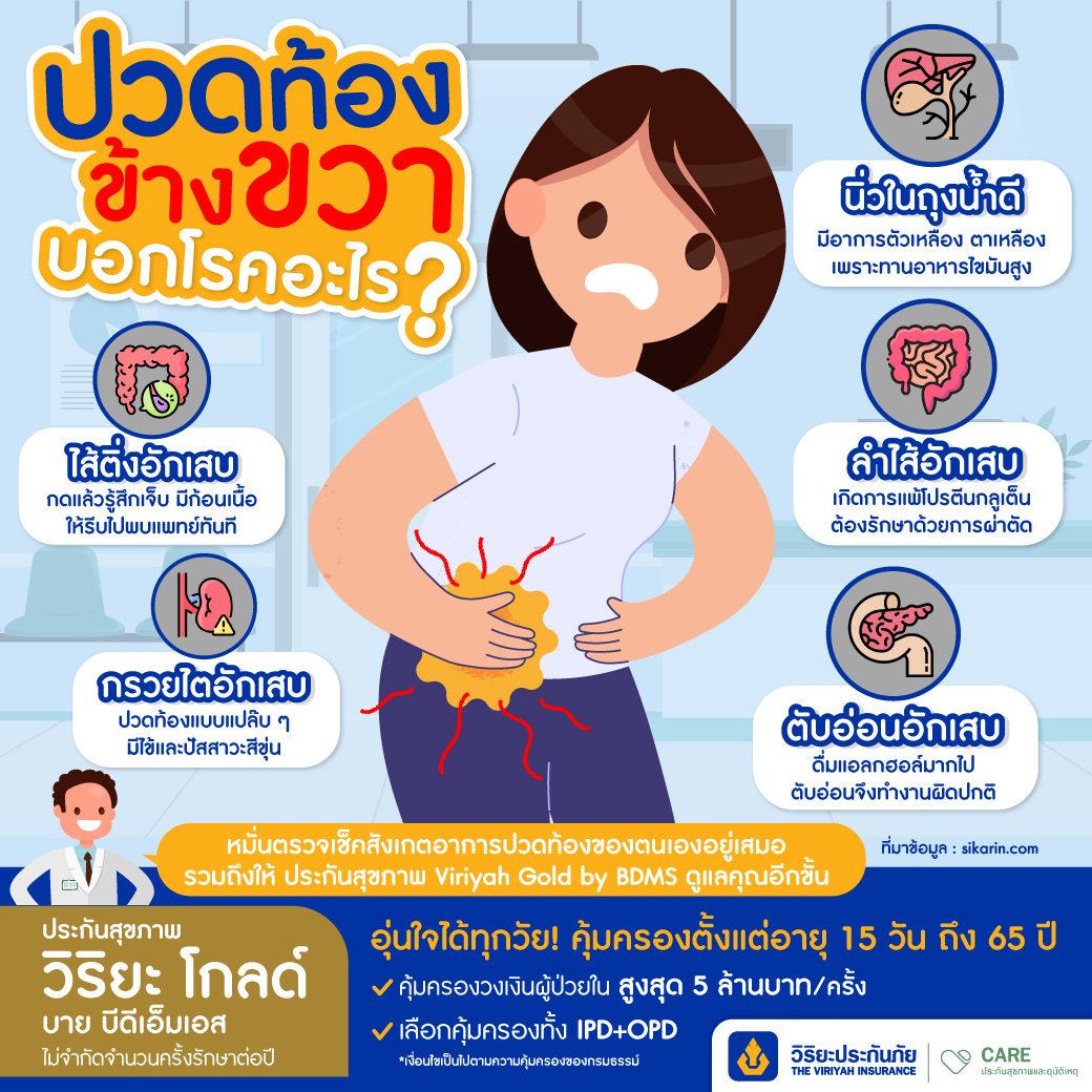 ปวดท้องข้างขวา