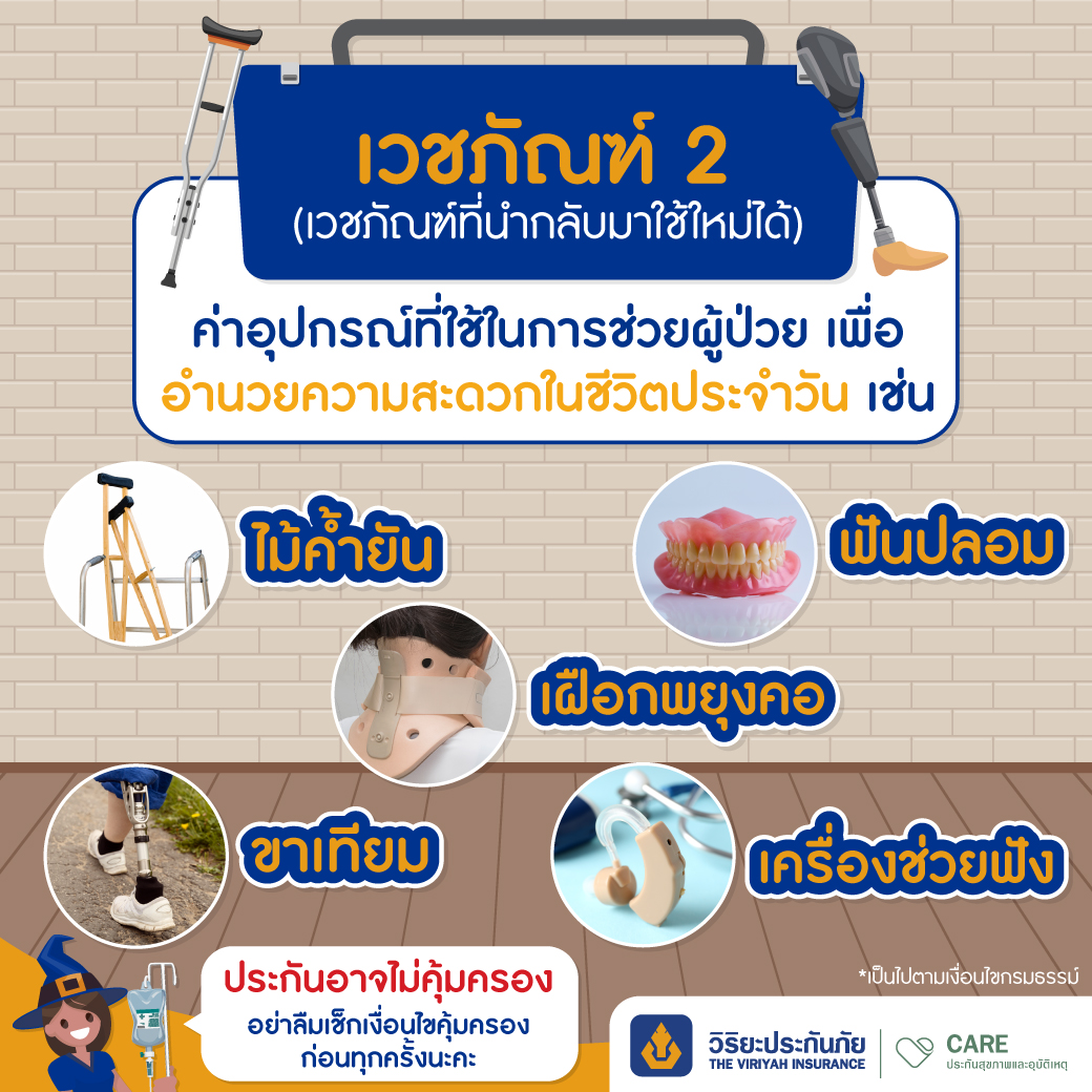 เวชภัณฑ์ 2 หรือเวชภัณฑ์ที่นำกลับมาใช้ใหม่ได้