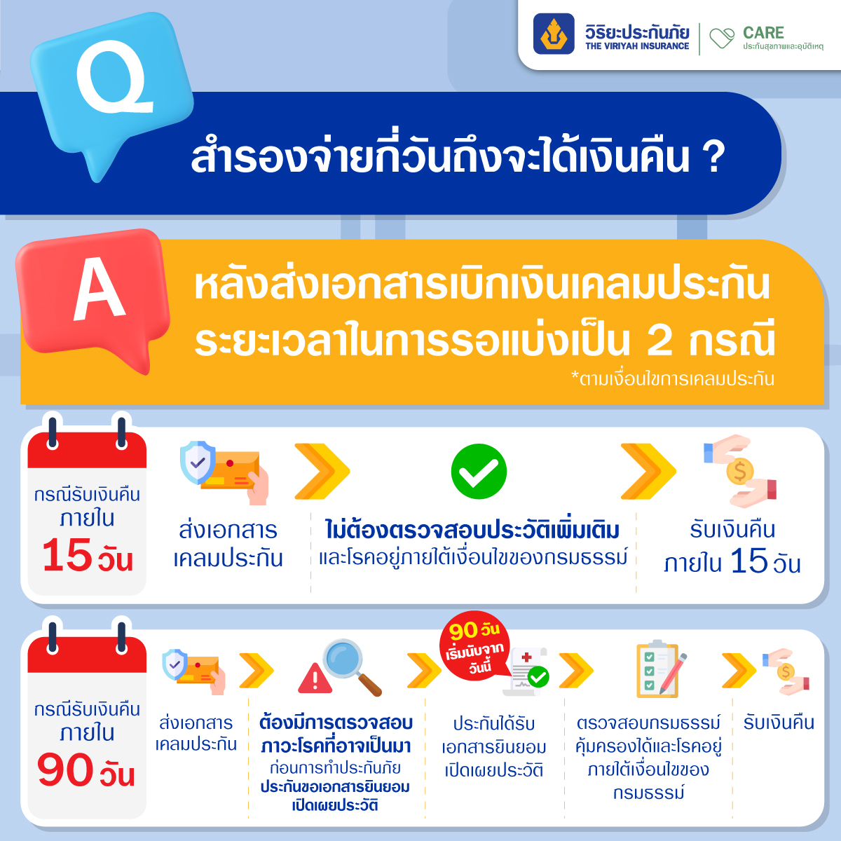 เคลมประกันสุขภาพ ทำไมต้องสำรองจ่าย