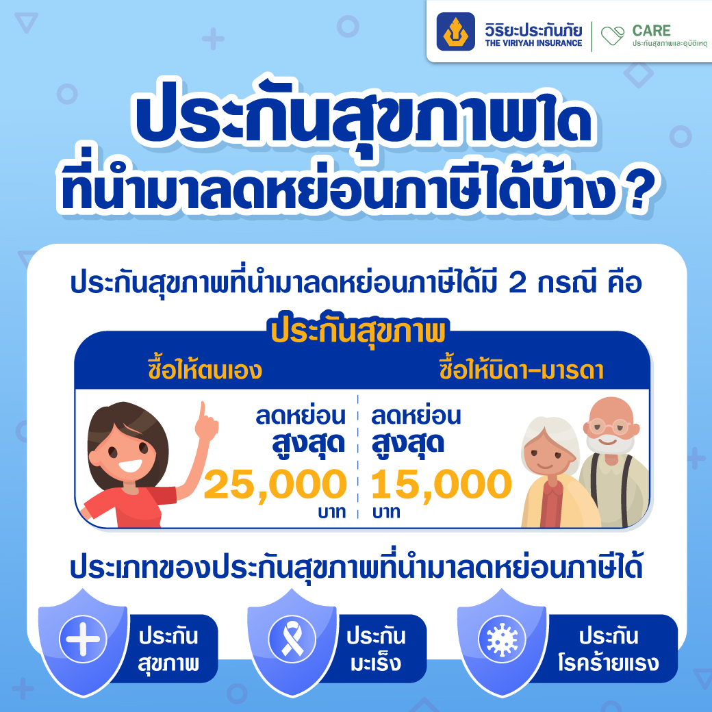 ประกันสุขภาพ ลดหย่อนภาษี