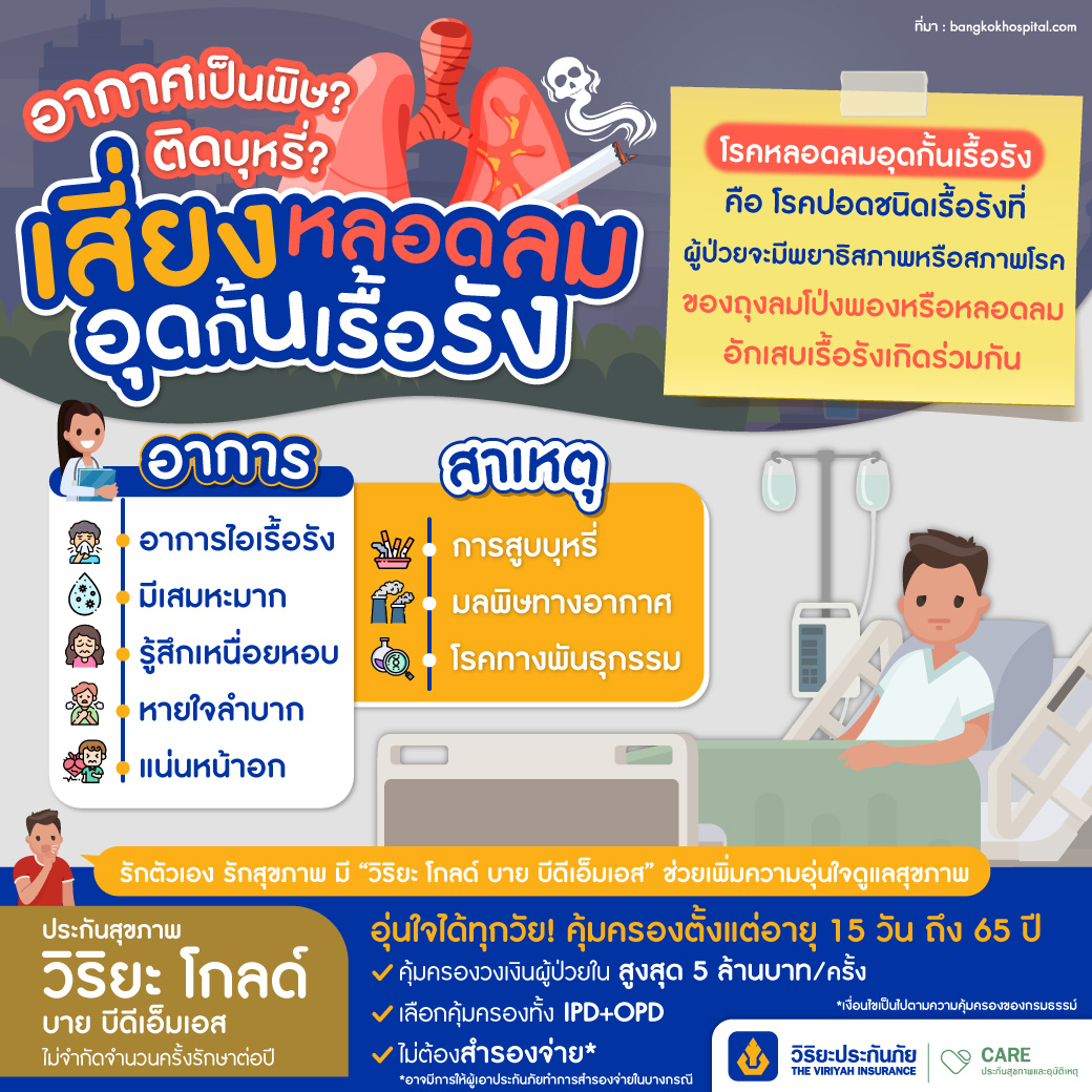 หลอดลมอุดกั้นเรื้อรัง
