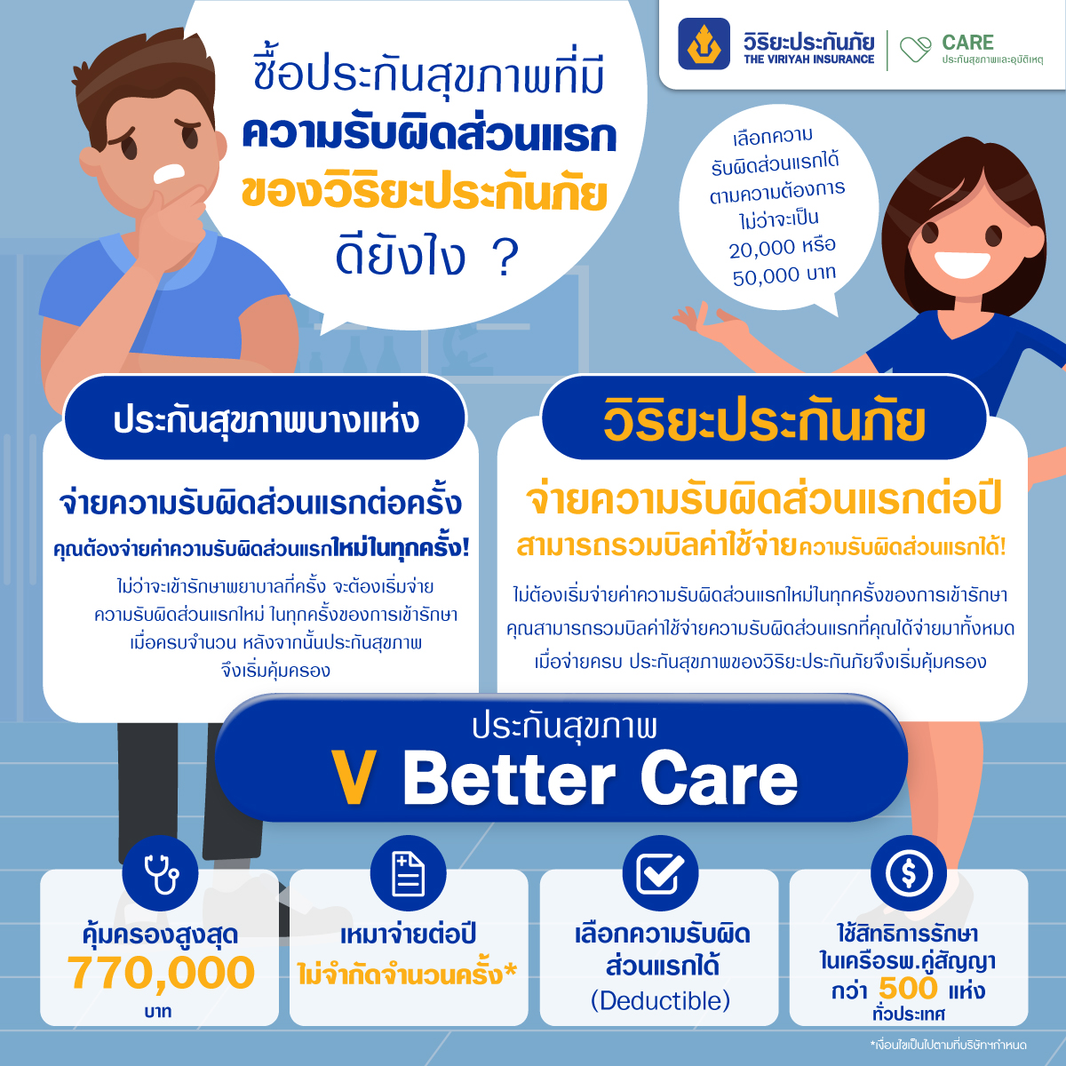 ประกันสุขภาพ V Better Care และความรับผิดส่วนแรก ประกันสุขภาพ