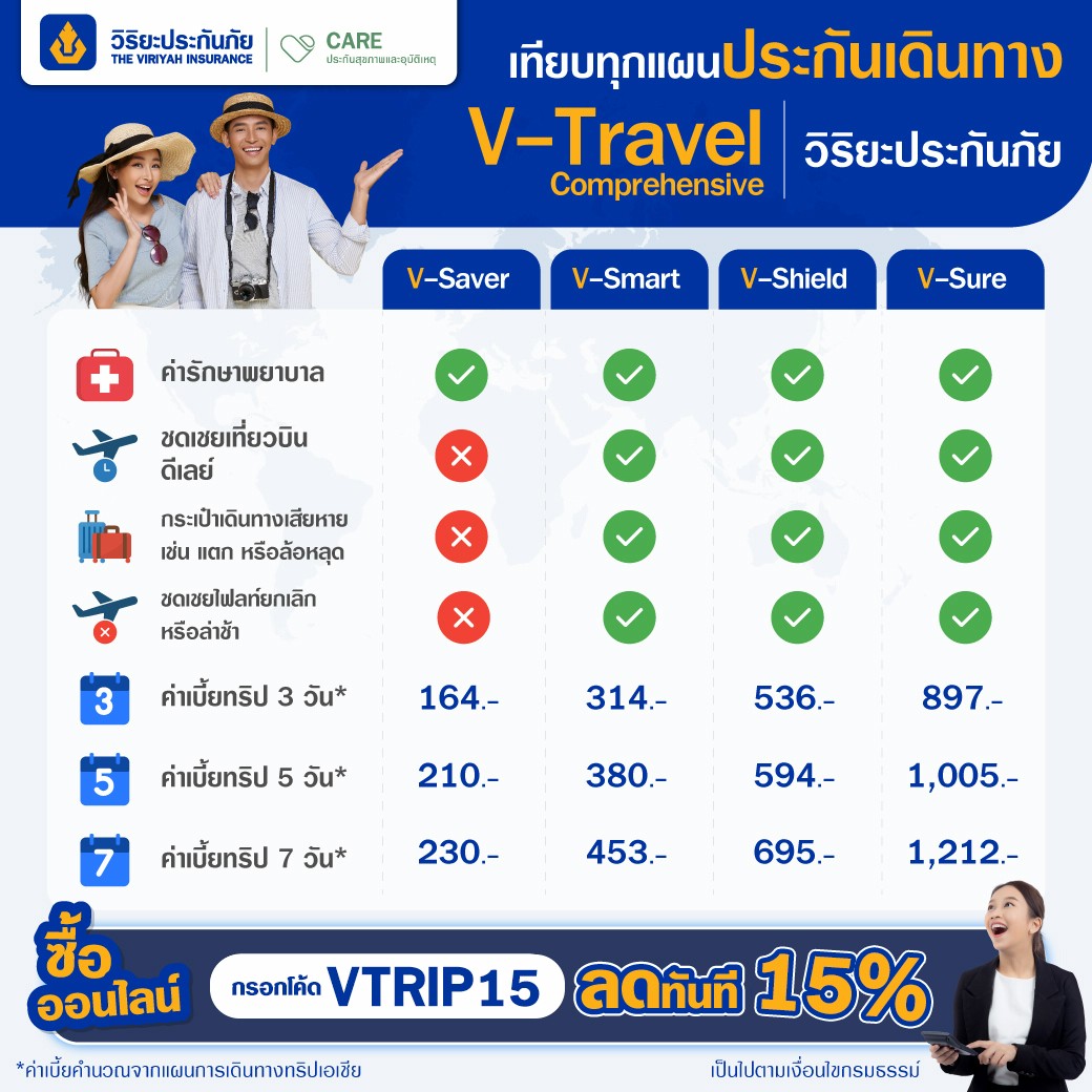 เปรียบเทียบประกันเดินทาง วิริยะประกันเดินทาง