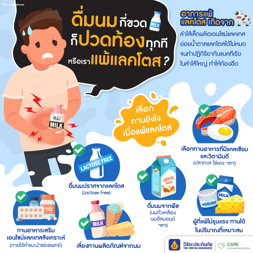แพ้แลคโตส
