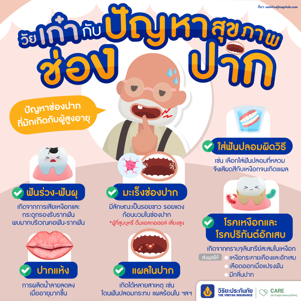 ปัญหาช่องปากในผู้สูงอายุ