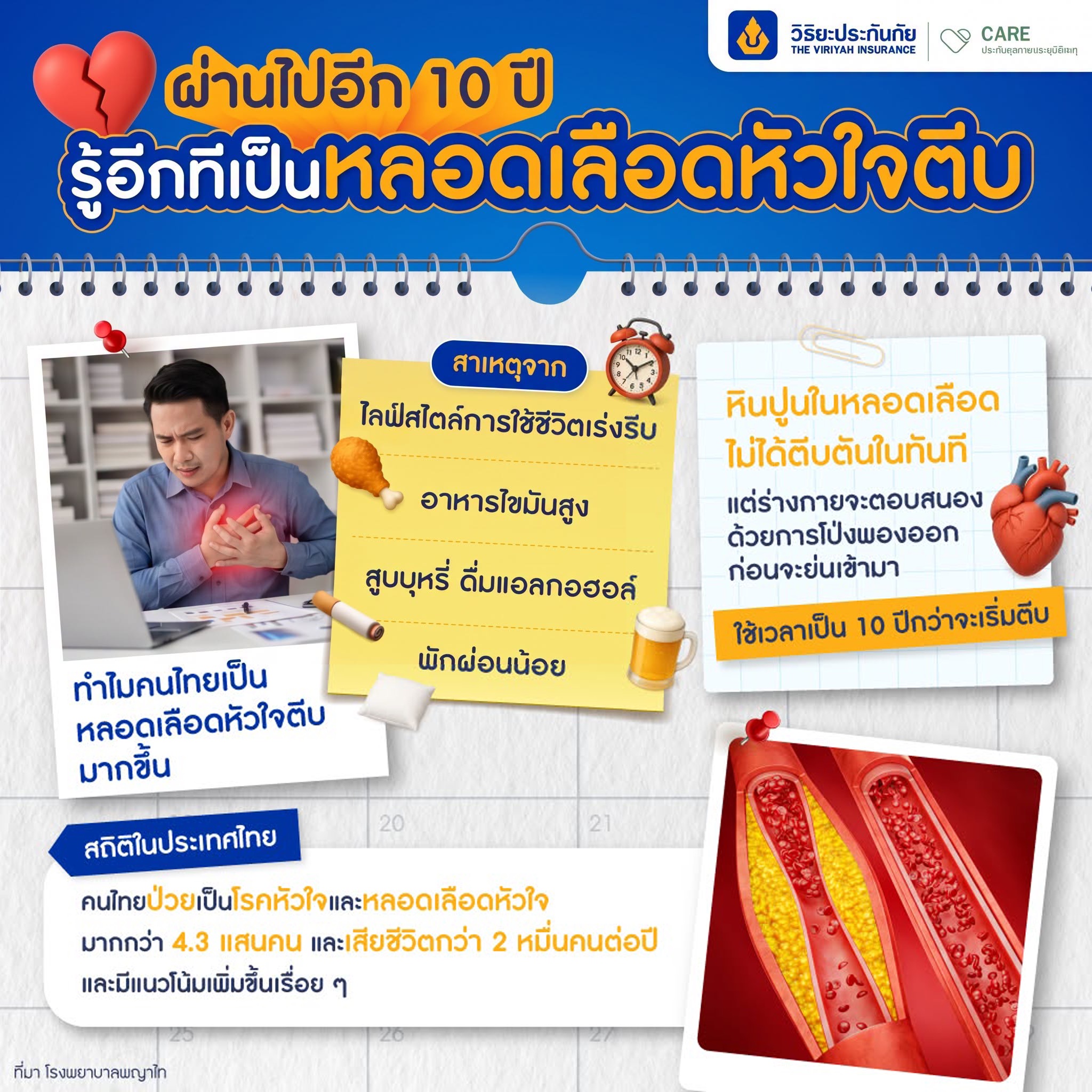 โรคหลอดเลือดหัวใจตีบ วิริยะประกันสุขภาพ