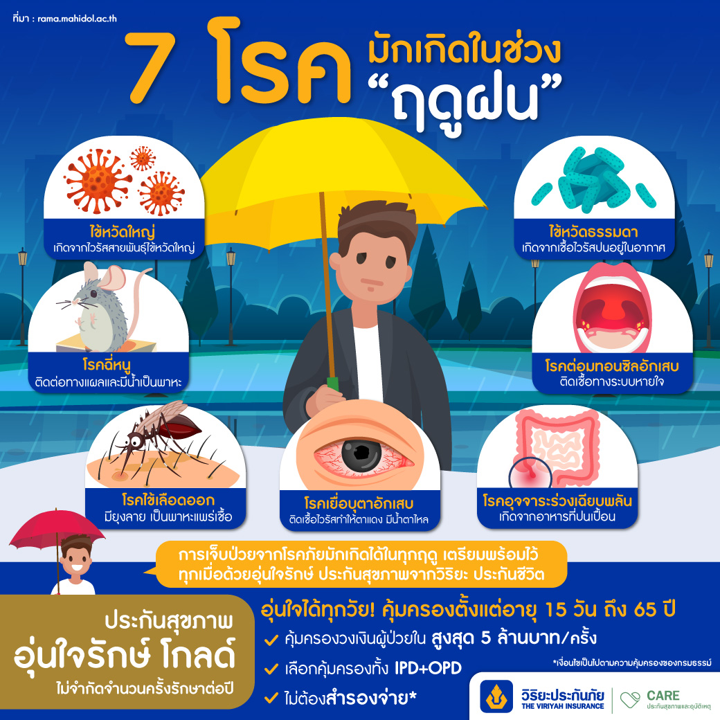 7 โรคหน้าฝนที่คนไทยบ่อยป่วยสุด