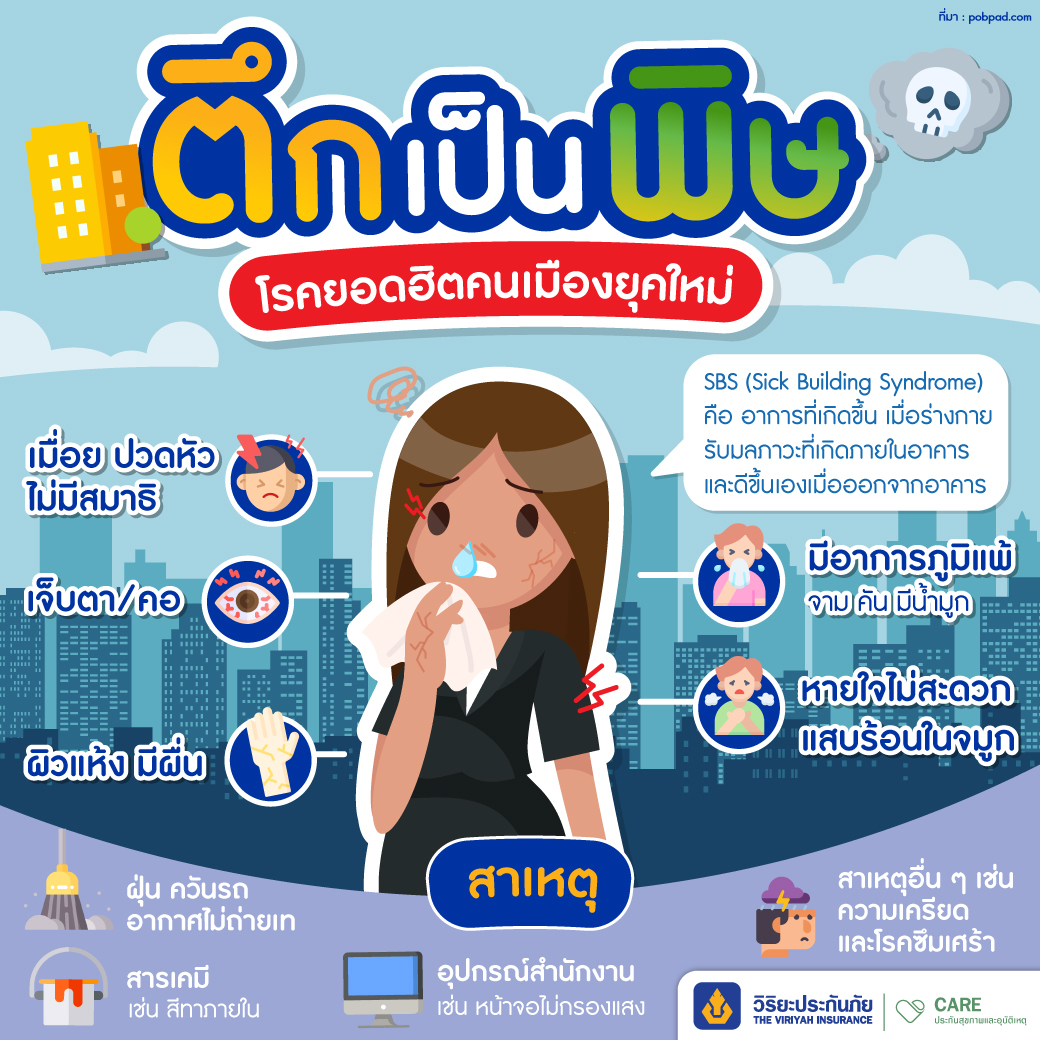 โรคตึกเป็นพิษ โรคพนักงานออฟฟิศ