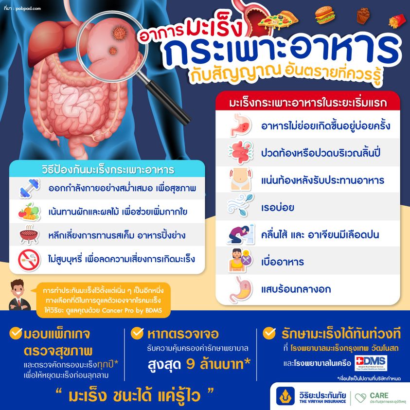 symptom-of-stomach-cancer